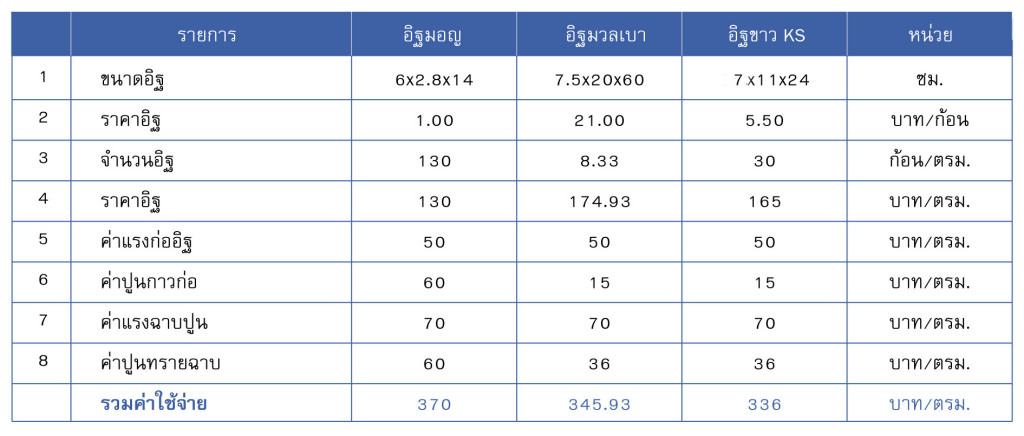 อิฐขาว